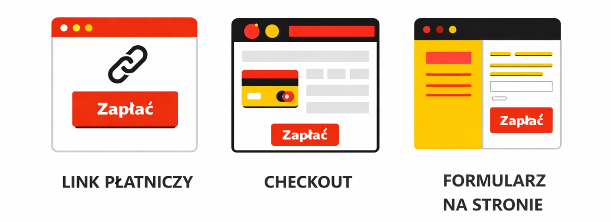 Modele przyjmowania płatności online: link płatniczy, checkout i formularz płatności na stronie