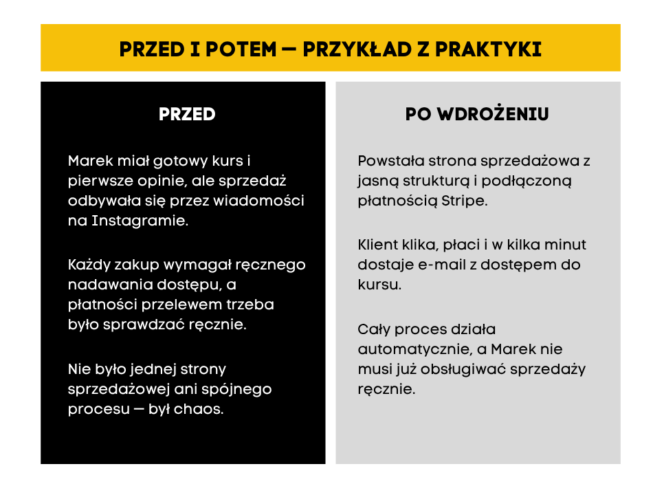 Strona sprzedażowa kursu online przed i po wdrożeniu – przykład procesu sprzedaży i automatyzacji