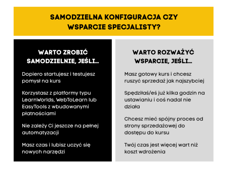 Samodzielna konfiguracja czy wsparcie specjalisty przy sprzedaży kursu online – kiedy zrobić to samemu, a kiedy zlecić
