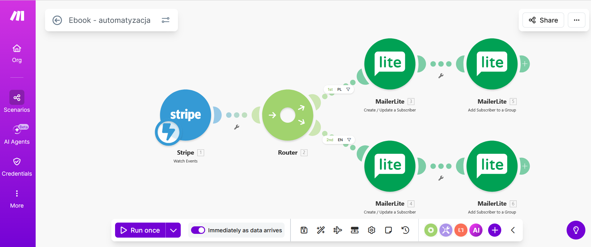 automatyzacja sprzedaży produktów cyfrowych – make integracja stripe mailerlite